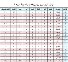 ترتيب فرق دوري روشن بعد نهاية الجولة الرابعة