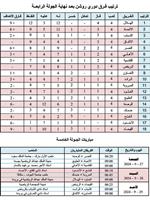 ترتيب فرق دوري روشن بعد نهاية الجولة الرابعة ومباريات الجولة الخامسة