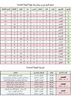 ترتيب فرق دوري روشن بعد نهاية الجولة الخامسة + مباريات الجولة السادسة