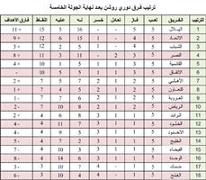 ترتيب فرق دوري روشن بعد نهاية الجولة الخامسة