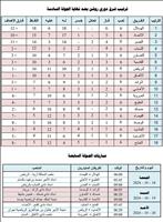 ترتيب فرق دوري روشن بعد نهاية الجولة السادسة ومباريات الجولة السابعة