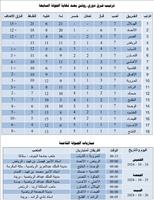 ترتيب فرق دوري روشن بعد نهاية الجولة السابعة ومباريات الجولة الثامنة