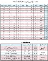 ترتيب فرق دوري روشن بعد نهاية الجولة التاسعة ومباريات الجولة 10