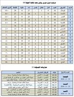 ترتيب فرق دوري روشن بعد نهاية الجولة 10 ومباريات الجولة 11