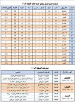 ترتيب فرق دوري روشن بعد نهاية الجولة 11 ومباريات الجولة 12