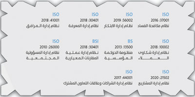 أمانة منطقة الرياض تحصل على عشر شهادات آيزو دولية Feature image