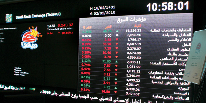 قطاع التأمين الأكثر ارتفاعاً بـ(7.09%) والنقل الأكثر انخفاضاً بـ(6.14%) 