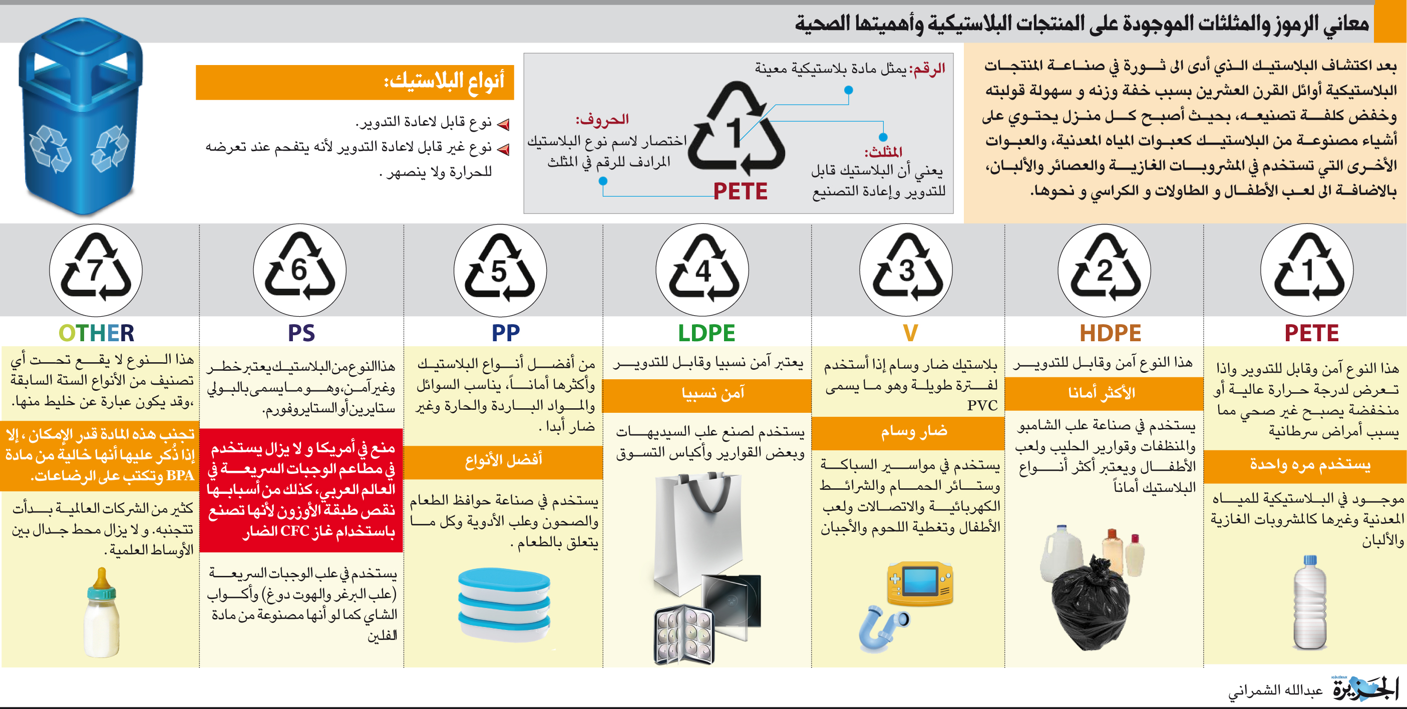 معاني رموزالمنتجات البلاستيكية وأهميتها الصحية