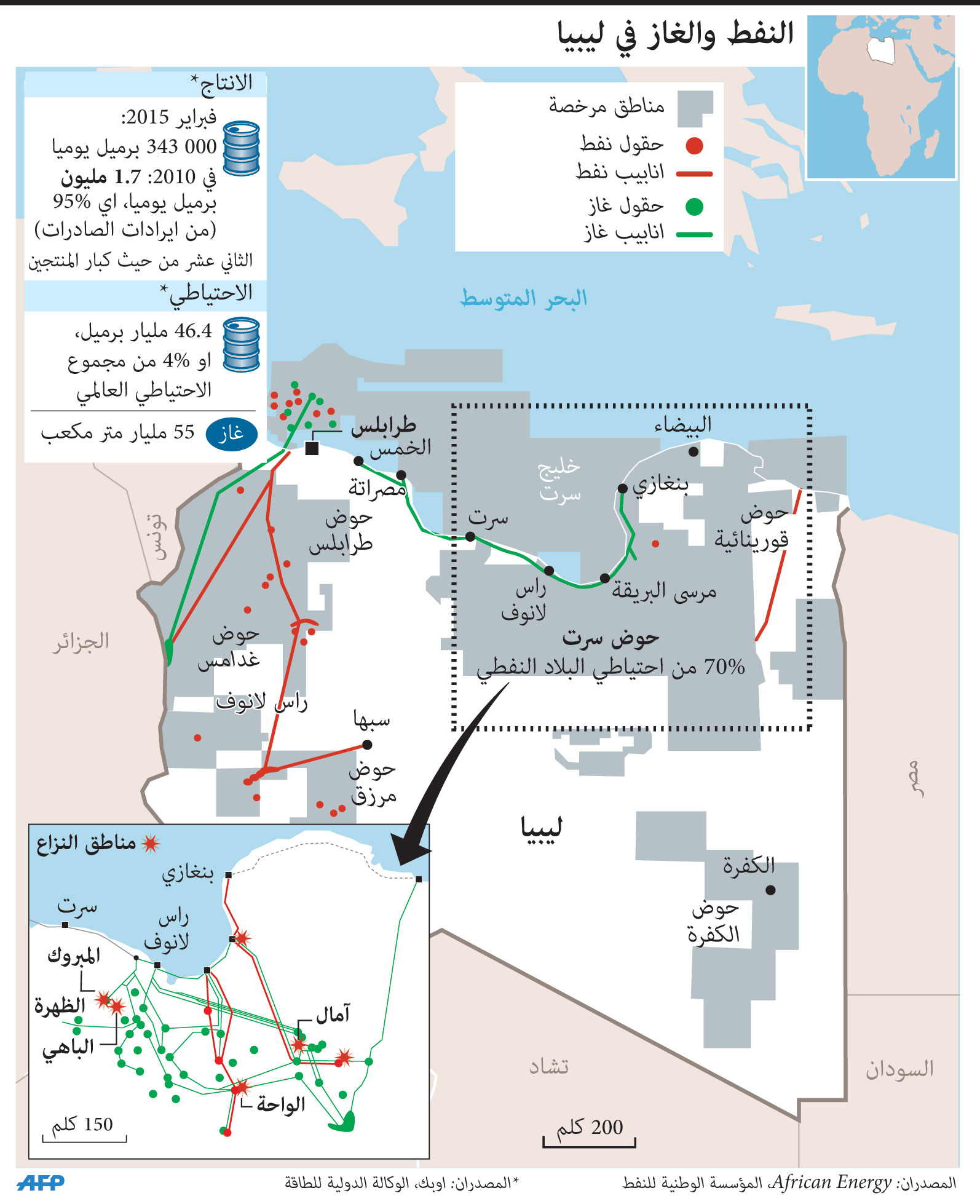 النفط والغاز في ليبيا