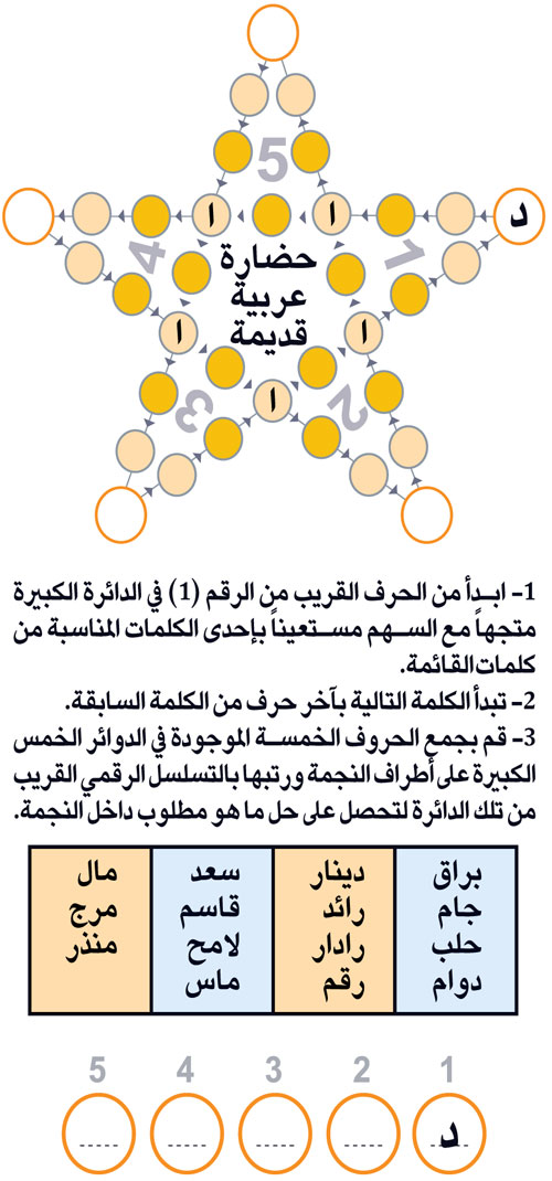 النجمة 