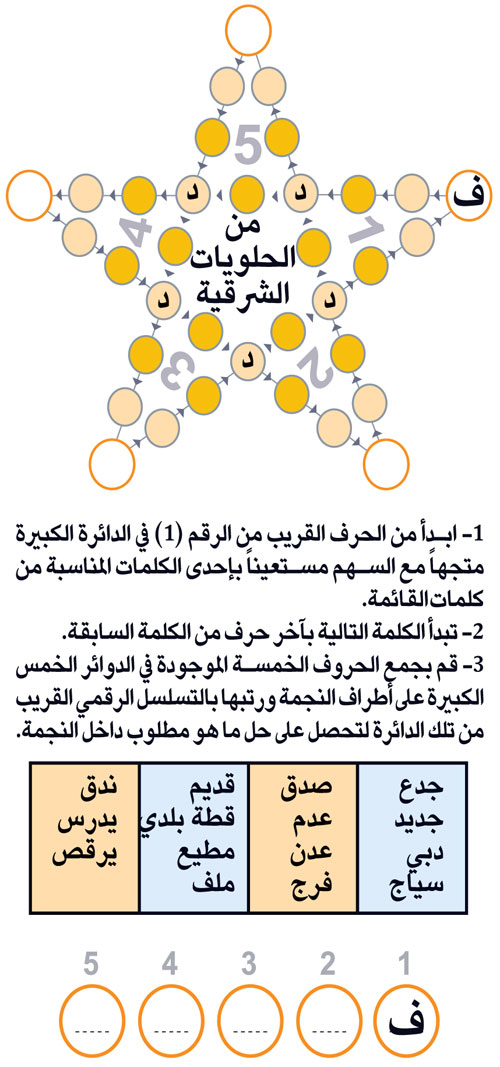 النجمة 