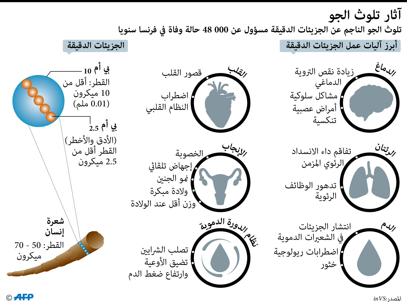 آثار تلوث الجو