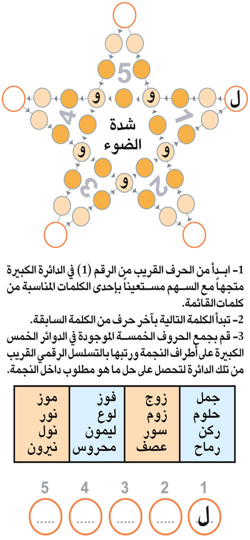 النجمة 