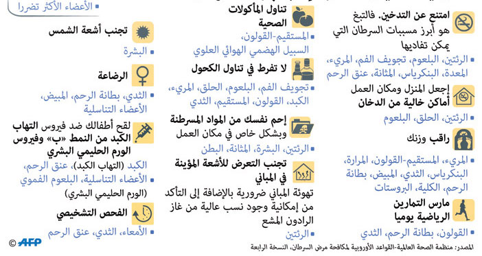 12 وسيلة لتقليص مخاطر الإصابة بمرض السرطان 