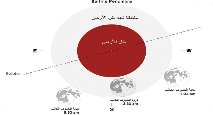 خسوف كاذب للقمر.. السبت 