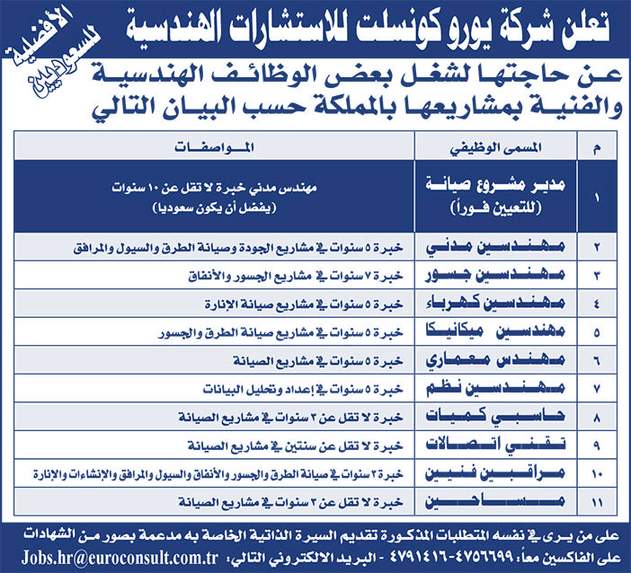 تعلن شركة يورو كونسلت للاستشارات الهندسية عن حاجتها لشغل بعض الوظائف الهندسية والفنية 