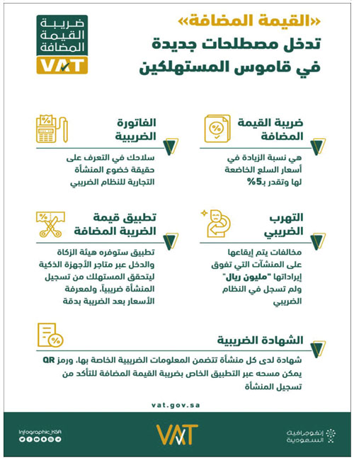 إطلاق تطبيق «بينة» لتمكين المستهلك من معرفة حقوقه.. «التجارة» لـ«الجزيرة»: 