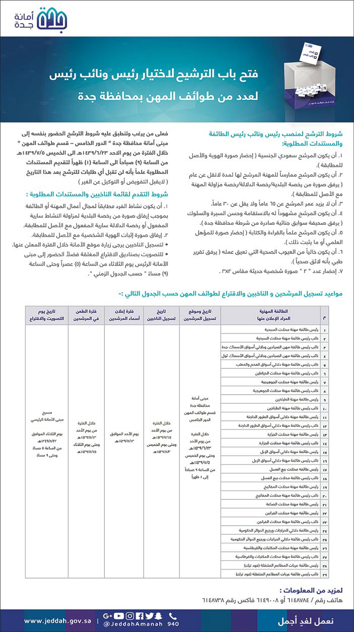 أمانة جدة فتح باب الترشح لاختيار رئيس ونائب رئيس لعدد من طوائف المهن بمحافظة جدة 