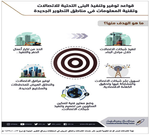 أصدرتها هيئة الاتصالات وتقنية المعلومات 