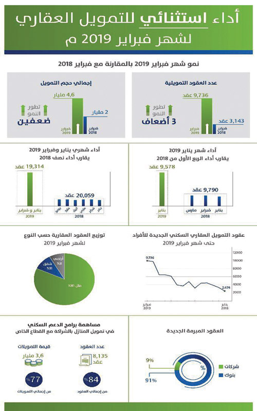 تعادل ما تم صرفه خلال منتصف العام الماضي كاملاً 