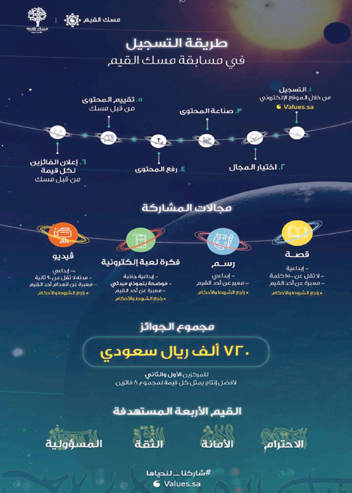 تمديد فترة التقديم على مسابقة «مسك القيم» 9 أيام 