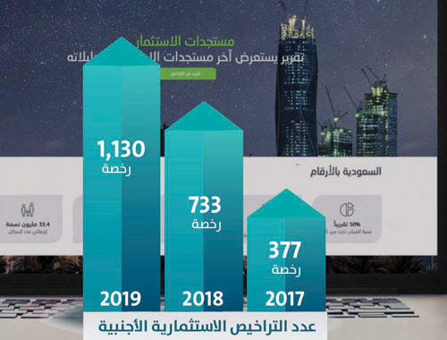 يهدف إلى تحقيق التميز في الأداء الحكومي والارتقاء بمستوى الخدمات المعيشية هو برنامج