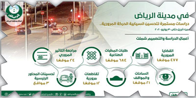 أمانة الرياض: دراسات وتصاميم مرورية لـ(1.221) موقعًا 
