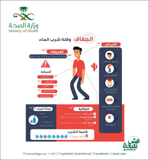 الصحة تنشر «إنفوجرافيك» تعريفياً عن فوائد شرب الماء 