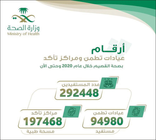  أرقام عيادات تطمن ومراكز تأكد بصحة القصيم