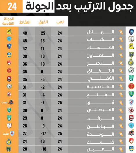 جدول ترتيب دوري الأمير محمد بن سلمان بعد الجولة 24 