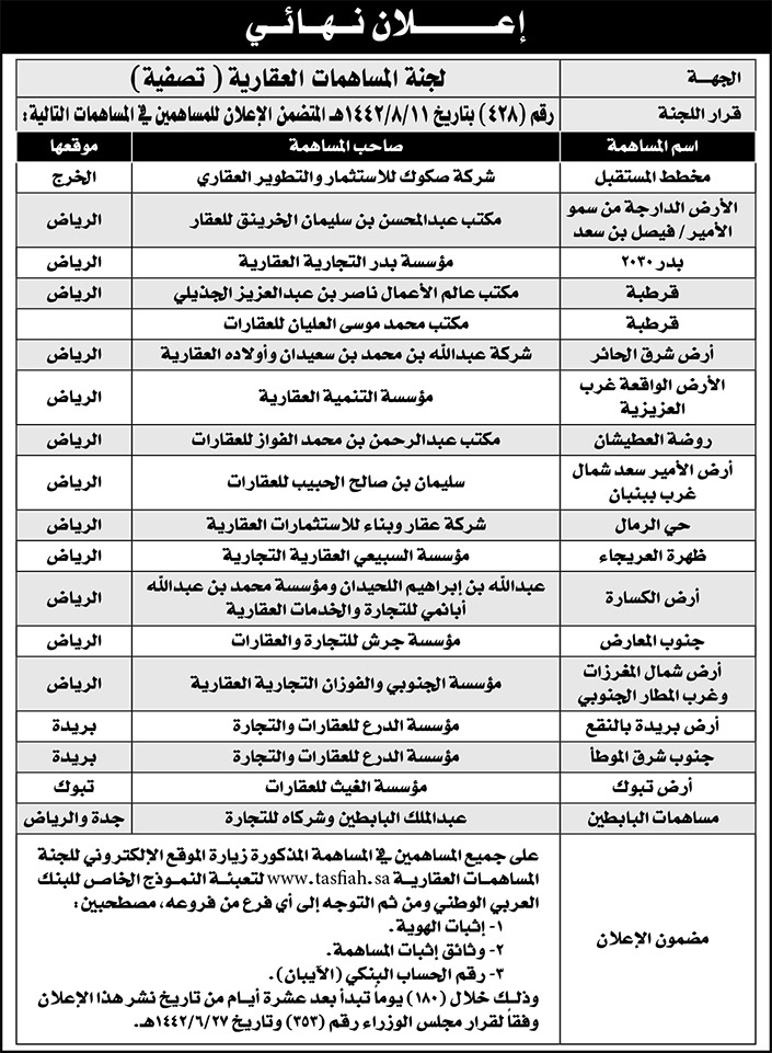 إعلان نهائي عن لجنة المساهمات العقارية 