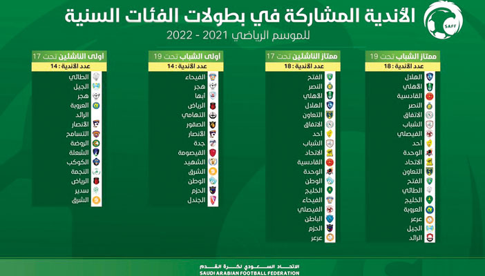 السعودي ترتيب دوري 2021 البراعم جدول ترتيب