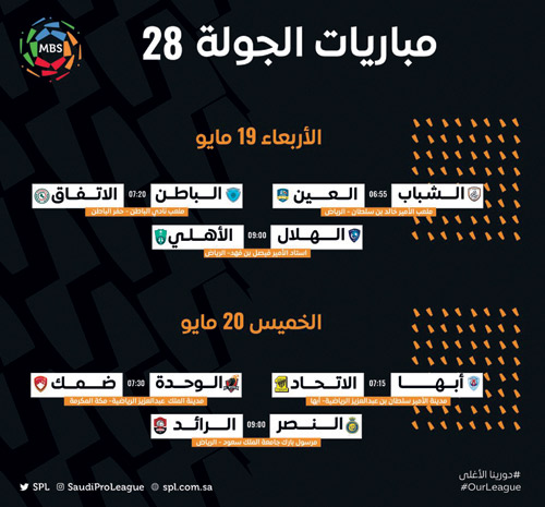 مباريات الجولة الـ(28) من دوري كأس الأمير محمد بن سلمان للمحترفين 