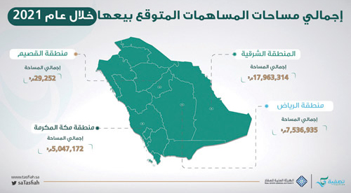 «تصفية»: حرَّرنا مساحات بالمملكة.. وعرضها للبيع قريباً 