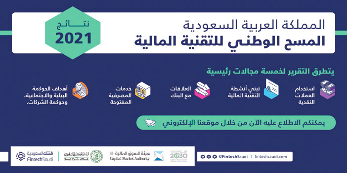 «فنتك السعودية» تكشف عن نتائج المسح الوطني للتقنية المالية 