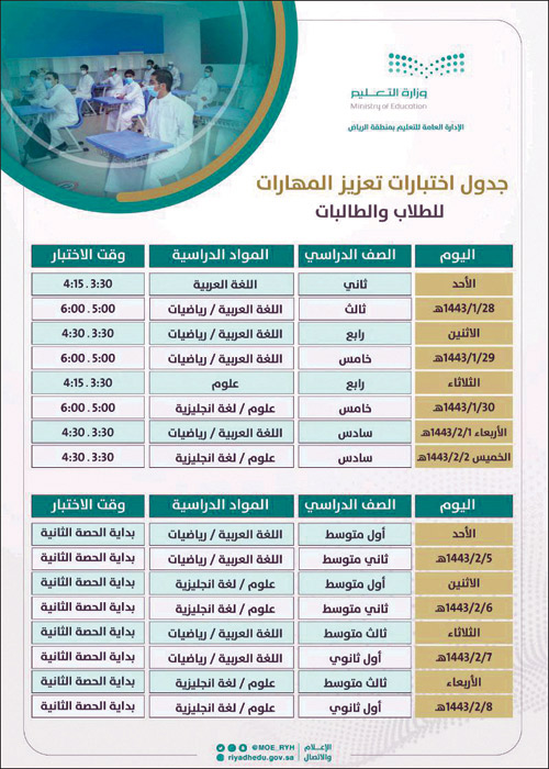 بدء تطبيق اختبارات «تعزيز المهارات» للطلاب والطالبات.. اليوم 