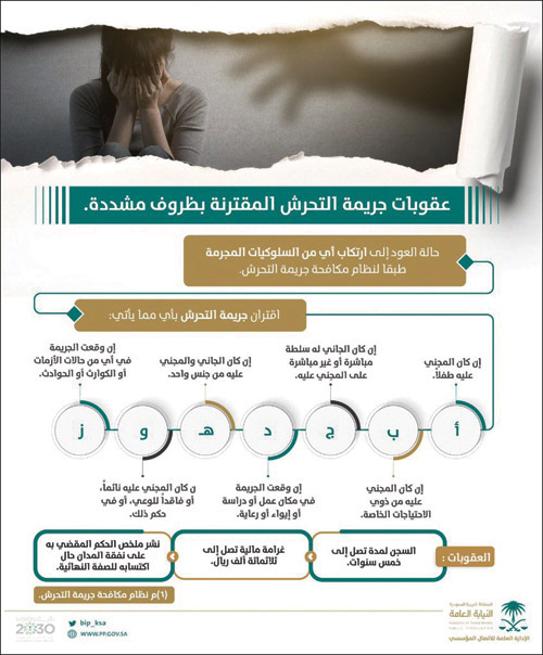 «النيابة»: جريمة التحرّش كل قول أو فعل أو إشارة ذات مدلول جنسي 