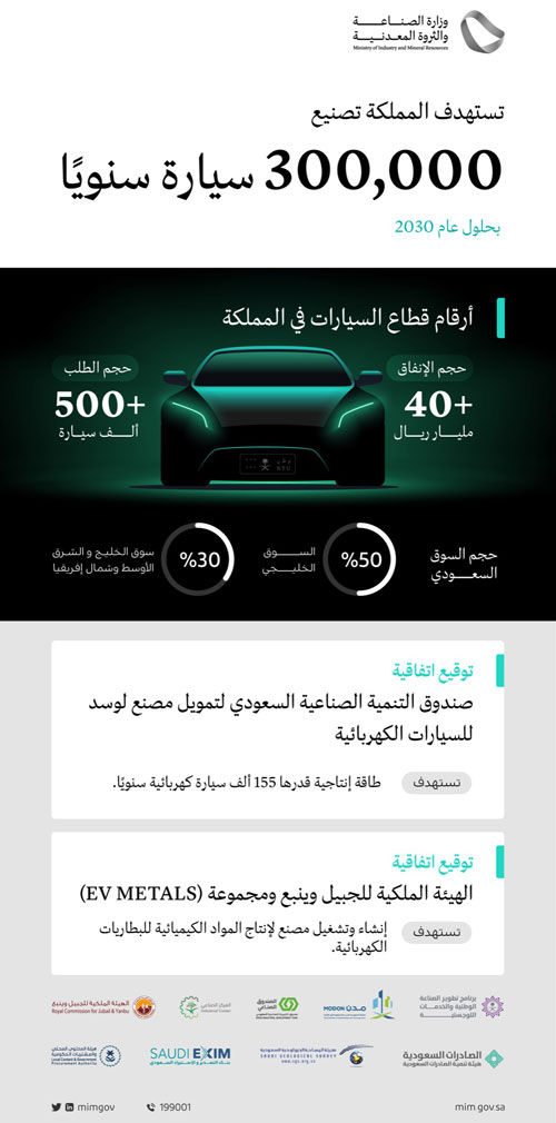 وزير الصناعة والثروة المعدنية: نستهدف صناعة 300 ألف سيارة في السعودية 