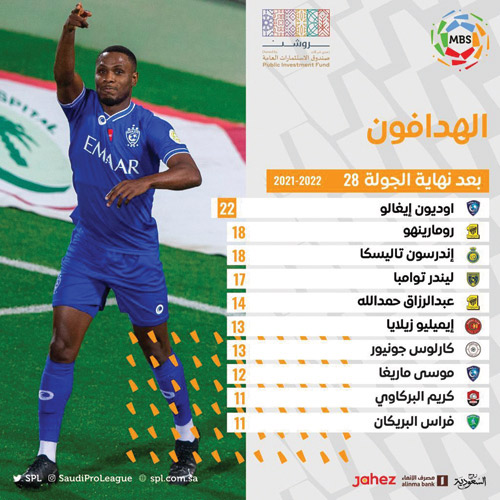 ترتيب فرق دوري كأس الأمير محمد بن سلمان للمحترفين 