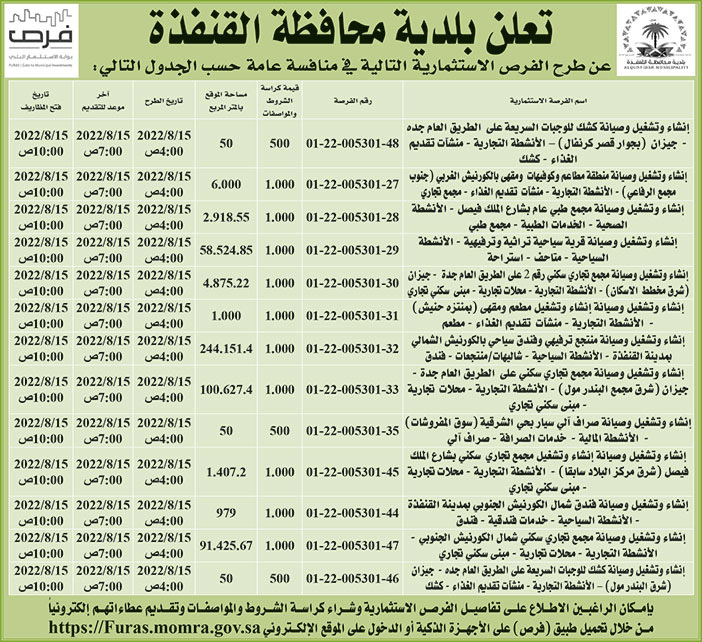 بلدية محافظة القنفدة تطرح فرص استثمارية في منافسة عامة 