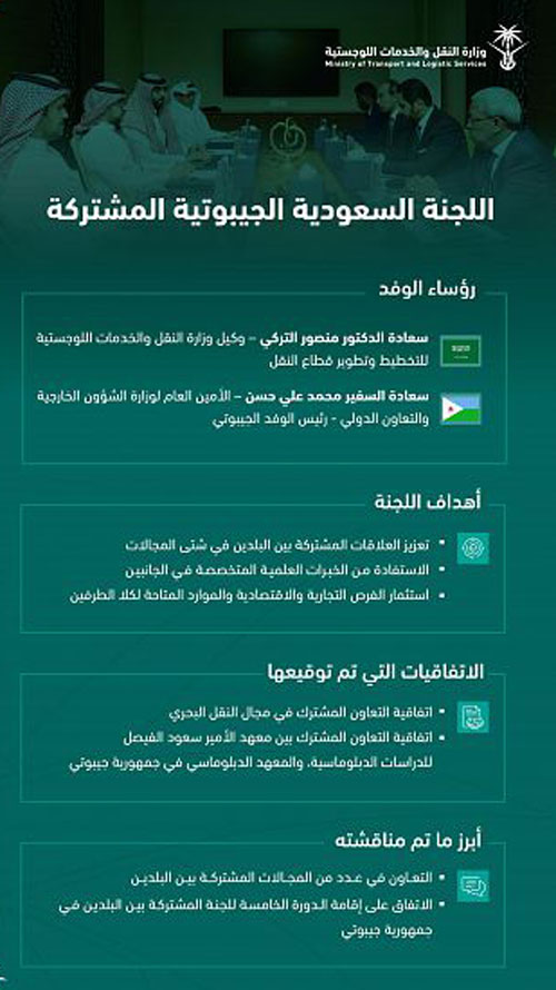 اللجنة السعودية الجيبوتية المشتركة تختتم أعمالها في مدينة الرياض 