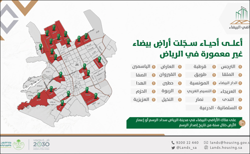 63 % من الأراضي البيضاء المطورة تتركز في 20 % من أحياء الرياض 
