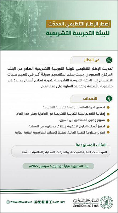 البنك المركزي السعودي يصدر الإطار التنظيمي المحدث للبيئة التجريبية التشريعية 