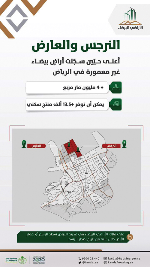 «النرجس» و«العارض» أعلى أحياء الرياض مساحةً في الأراضي البيضاء 