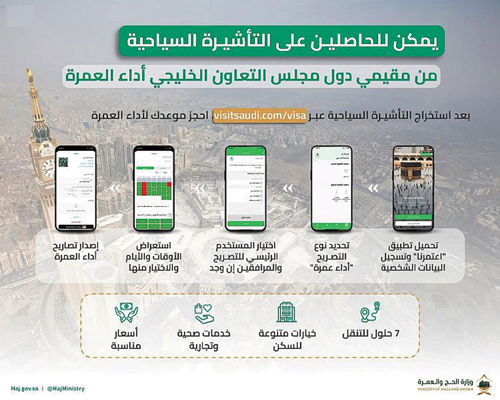 إصدار تصاريح العمرة والزيارة لمقيمي دول الخليج الحاصلين على التأشيرة السياحية 