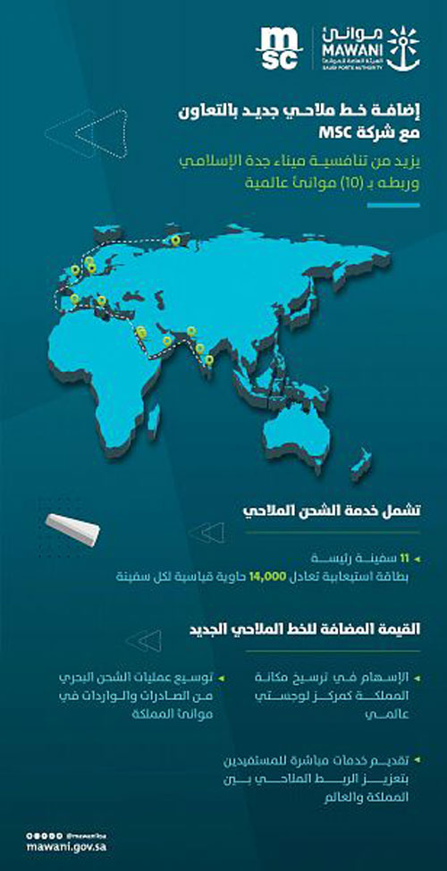 «موانئ»: إضافة خط ملاحي جديد في ميناء جدة الإسلامي 