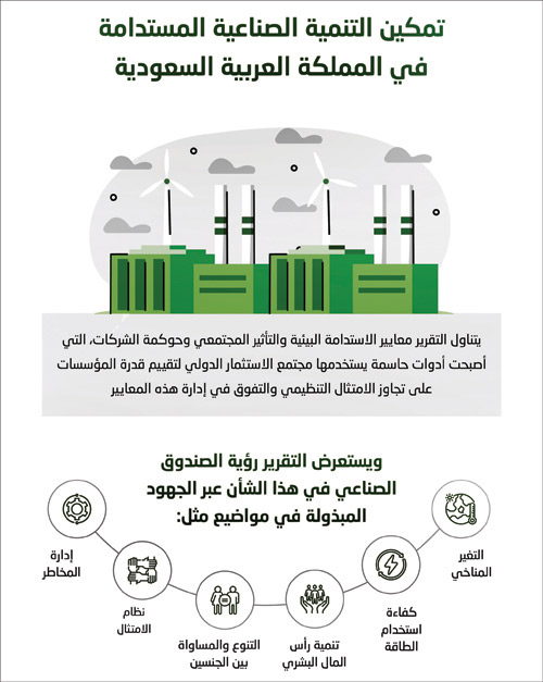 تحت عنوان «تمكين التنمية الصناعية المستدامة في المملكة» 