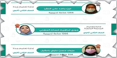 آنسات المنتخب السعودي للمعلوماتية للبنات يحصدن 3 جوائز عالمية 