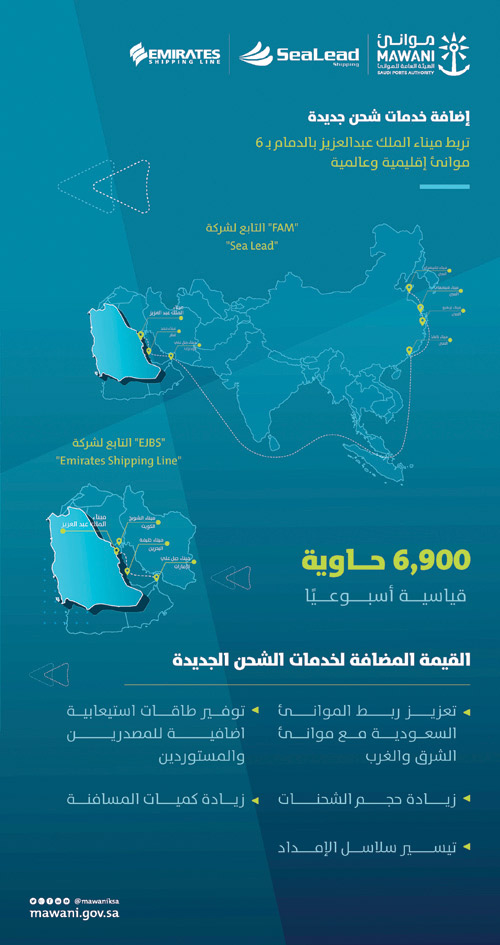 موانئ: إضافة خدمات شحن جديدة تربط ميناء الملك عبدالعزيز بـ(6) موانئ إقليمية ودولية 