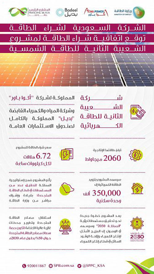 الشركة السعودية لشراء الطاقة تشتري الطاقة من (الشعيبة 2) للطاقة الشمسية 